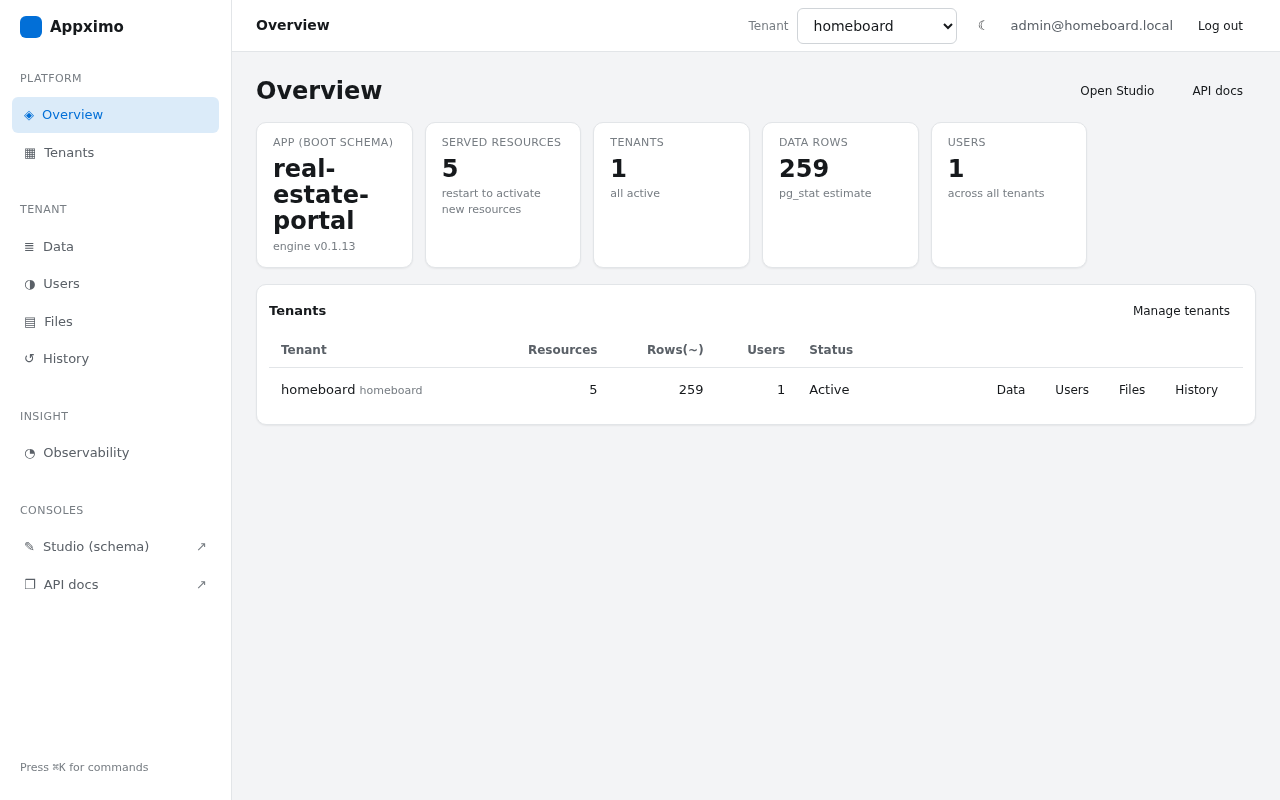 The admin panel showing tenants, served resources and data rows